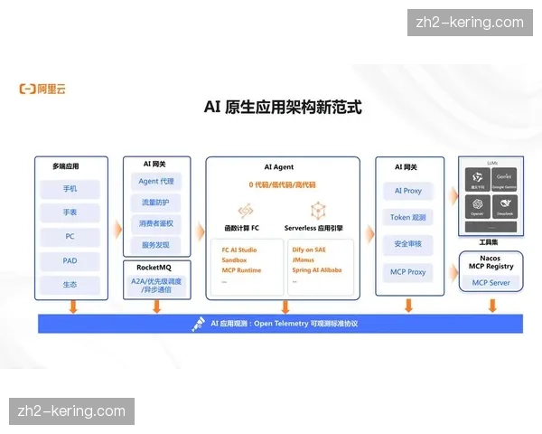 本阶段AI驱动的赛事调度中枢逐步成形 助力突发流量的高效管控